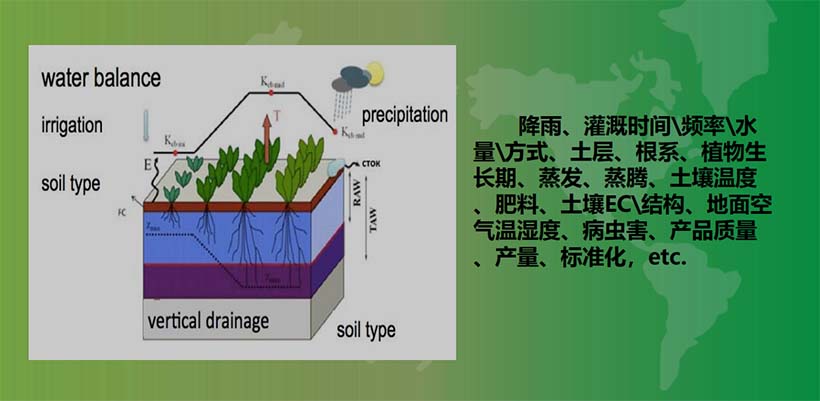 數(shù)字農(nóng)業(yè)典型應(yīng)用--基于精確監(jiān)測(cè)的精準(zhǔn)灌溉