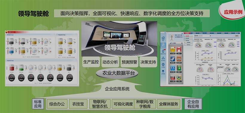 綜合管理平臺(tái)